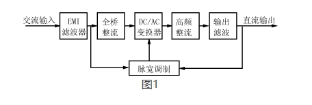 高頻開關電源的應用與發(fā)展